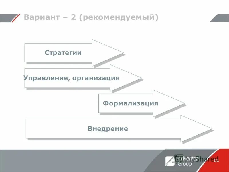типовые маркетинговые стратегии. стратегия выхода на новый рынок. приведите графические схемы вариантов стратегий маркетинга. Swot анализ стратегии. общая стратегия организации.