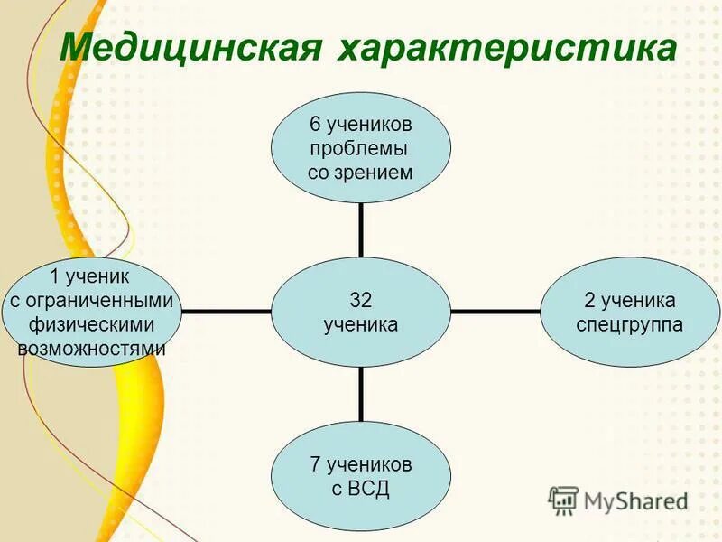 медицинские характеристики человека
