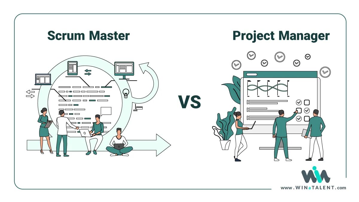 Вопросы scrum. Скрам мастер. скрам менеджер. scrum project management. скрам участники.