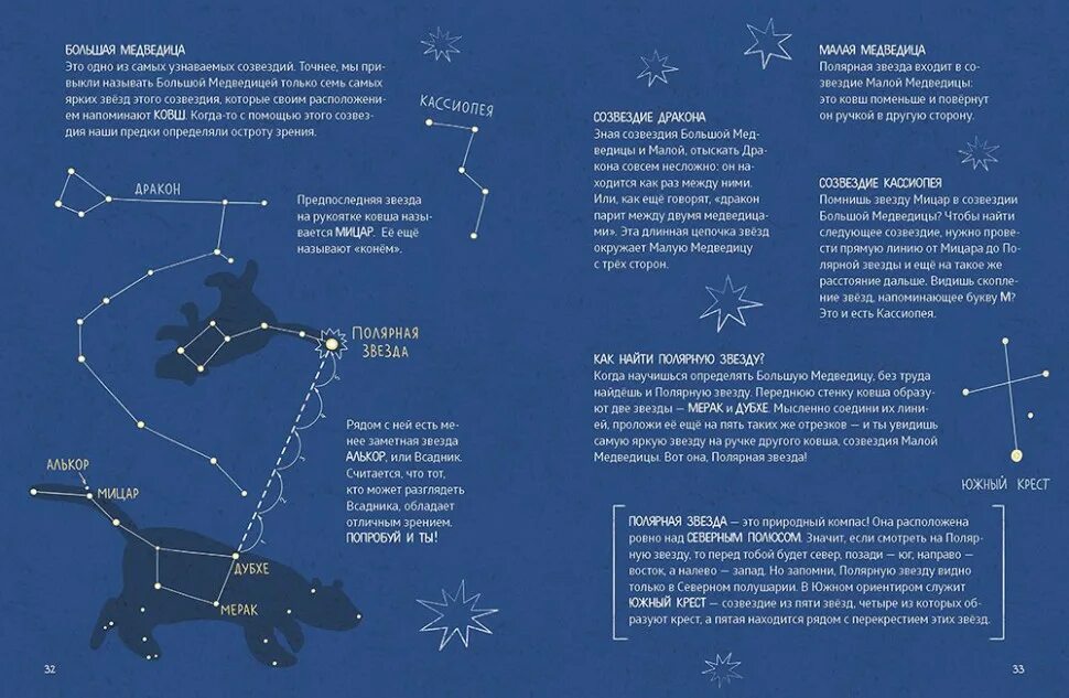 Можно ли увидеть малую медведицу. Созвездие большой медведицы и малой медведицы. Созвездие большой и малой медведицы на небе. Расположение большой и малой медведицы на небе. Звезды в созвездии большой и малой медведицы.
