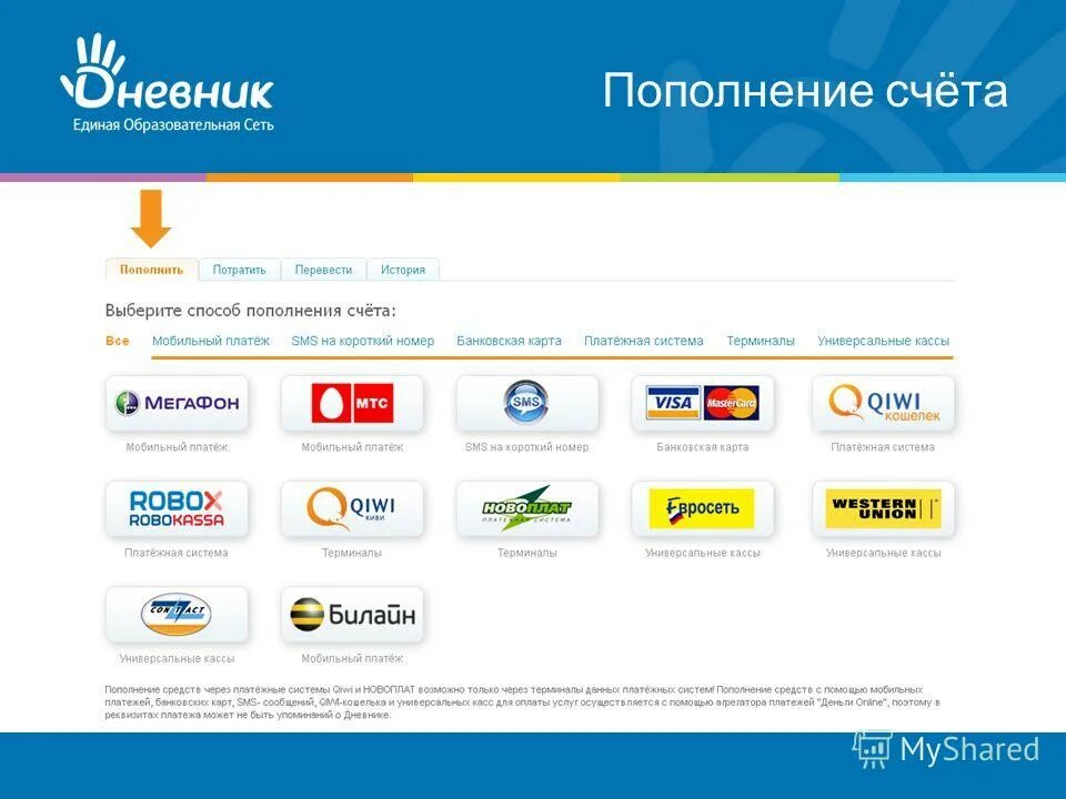 Пополнение счета телефона. Пополнить счет 7. Способы пополнения счета казино. Пополнение счета. Пополнить счет 7.