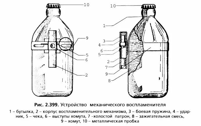 Самодельный коктейль Молотова. Состав горючей смеси коктейля Молотова. Самовоспламеняющийся коктейль Молотова. Зажигательная смесь коктейль Молотова. Самодельный молотов