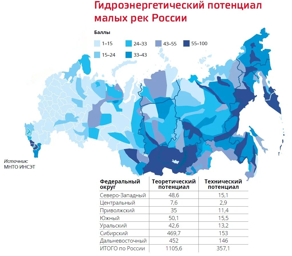 Страны крупного потенциала. Гидроэнергетический потенциал малых рек России. Гидроэнергетические ресурсы России карта. Реки с наибольшим гидроэнергетическим потенциалом России.