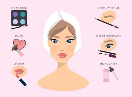 How to make up