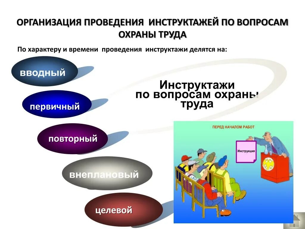 Виды инструктажей. Охрана труда виды инструктажей. Виды инструктажей по охране труда схема. Виды инструктажей картинки.