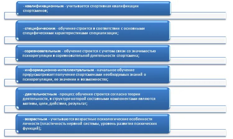 Спортивная классификация ее структура. Спортивная классификация ее структура. Спортивная квалификация это. Спортивная квалификация это. Структура единой спортивной классификации.