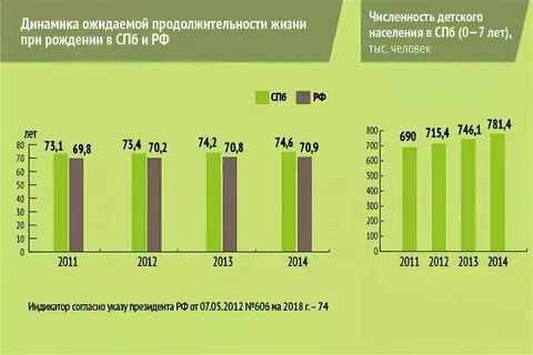Население петербург 2022 года