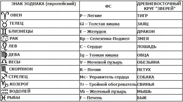 Лев цвет по гороскопу. Зодиакальные знаки стран. Планеты по знакам зодиака. Знаки заливки и их характеристика. Знаки зодиака и их покровители.