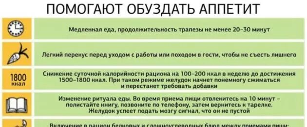 Почему появляется голод. Как уменьшить аппетит. Как уменьшить аппетит и похудеть. Чем снизить аппетит чтобы похудеть. Как убавить аппетит и похудеть.