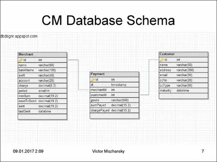 Database schema