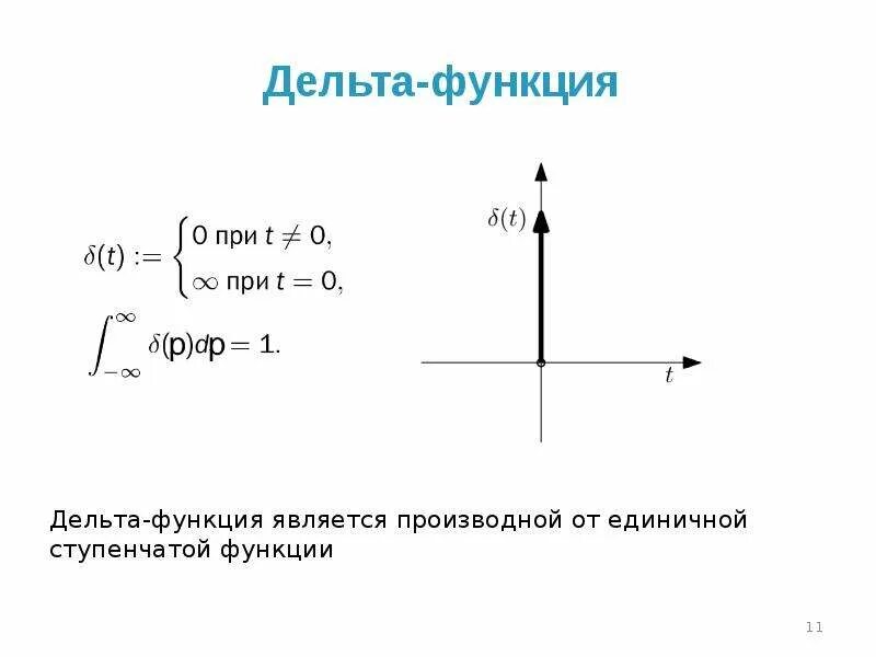 Спектр дельта функции. Спектр дельта функции