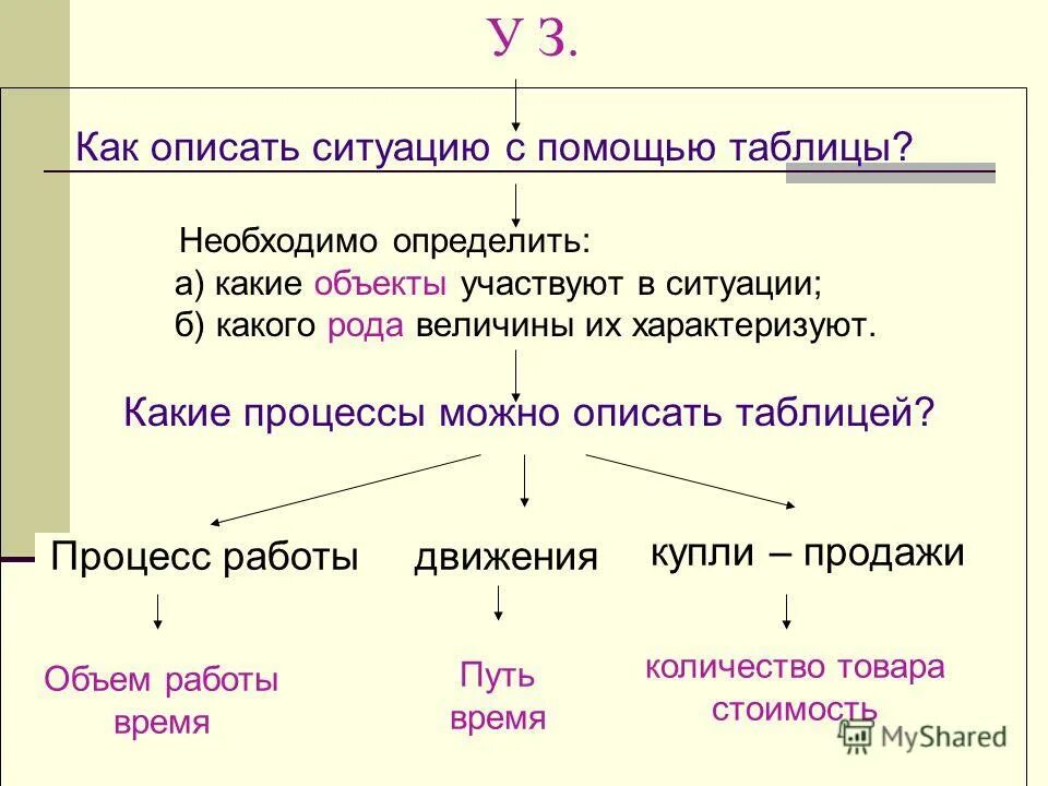 Как можно описать год