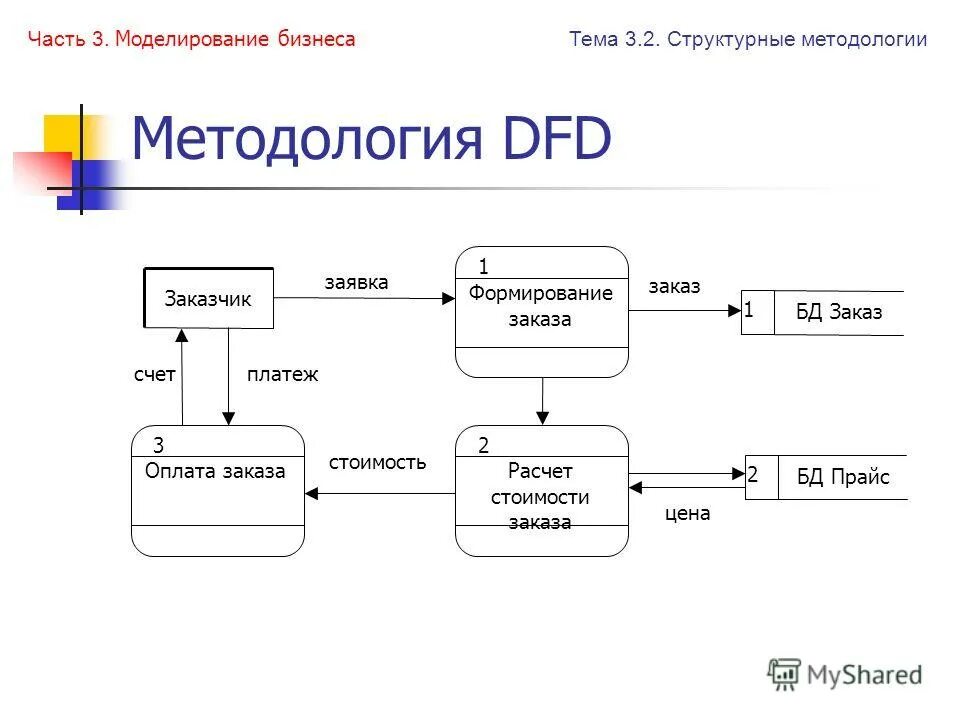 Разработка web-представительства филиала "Распределительные сети" ОАО "Сахалинэн