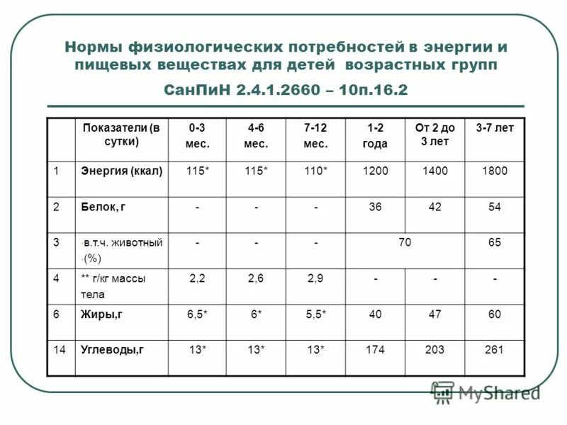 Как рассчитать норму ребенку