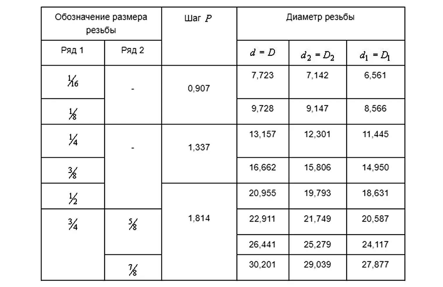 Сантехническая резьба 1/2 шаг. Размеры резьбы. Диаметры сантехнических резьб. Резьбы сантехнические таблица.