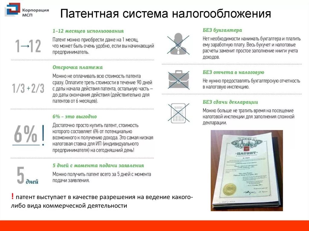 Ип патент максимальный доход. Патент система налогообложения для ИП. Патентная система упрощённая система налогообложения. Патентная система налогообложения ПСН. ИП патентная система налогообложения в 2021.