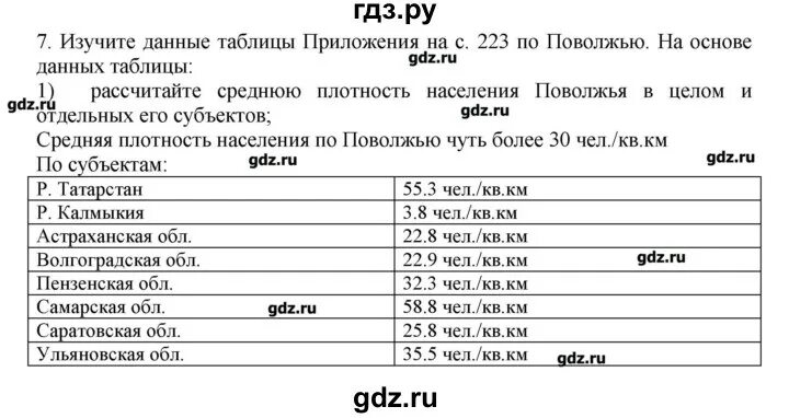 Тест по географии 9 класс тема поволжье