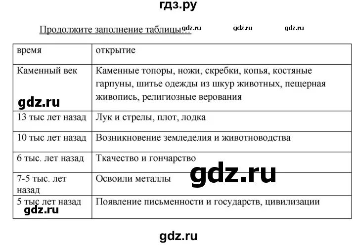 История 56 параграф 5 класс ответы