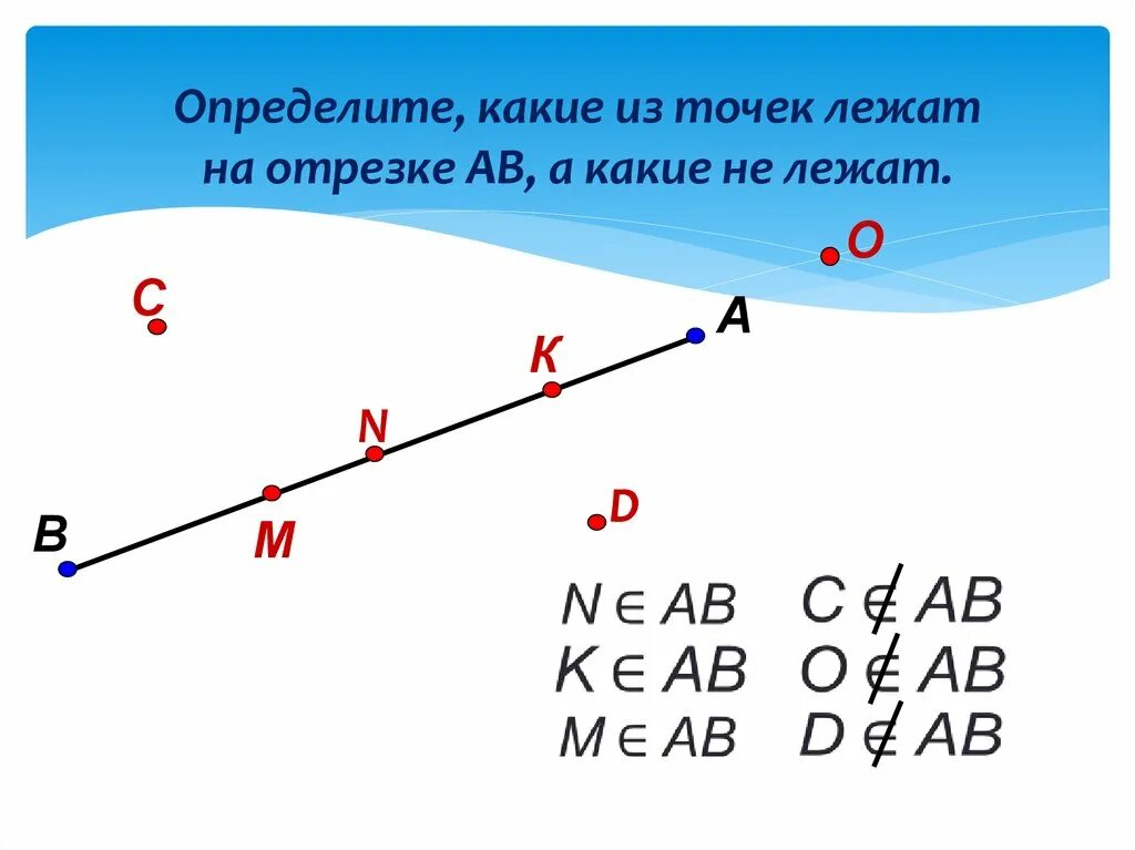 Изобразите прямую и точки принадлежащие. Точка лежит на отрезке. Отрезок лежит на отрезке. Какие из точек лежат на отрезке. Точка не лежащая на отрезке.