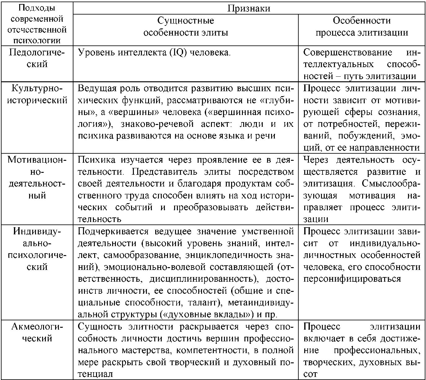 Содержательный анализ психологических теорий личности. Направления теории личности таблица. Сравнение теорий личности в психологии таблица. Теории личности в психологии таблица.