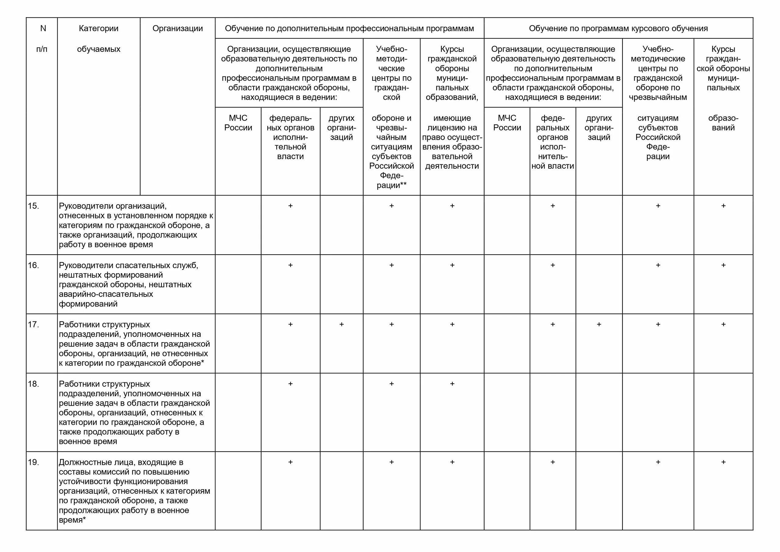 Постановление рф от 18.11 2020. Приказ программ по гражданской обороне и чрезвычайным. Приказы по гражданской обороне в организации. Приказ го и ЧС В организации. План профессиональной подготовки МЧС.