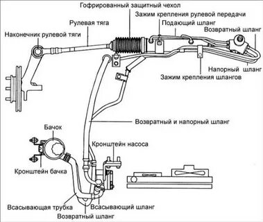 Подключение гидроусилителя руля