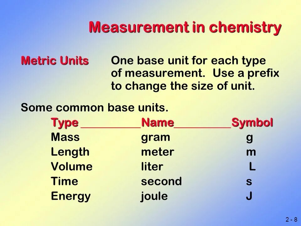 Unit of measure. Units of measurement. Unit of measurement сокращенно. Units of measurements in Chemistry. Mass measurement Units.