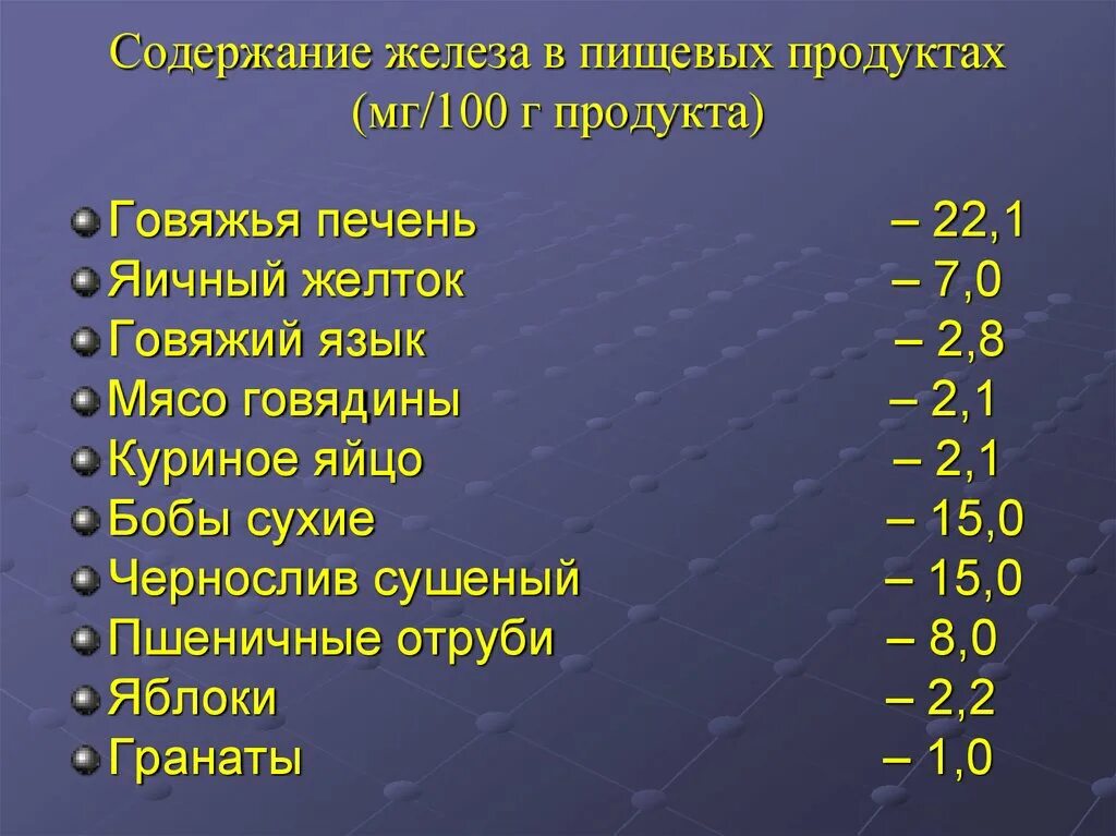 Количество железа в печени. Содержание железа. Говяжий язык содержание железа. Содержание железа в пищевых продуктах. Содержание железа в печени.