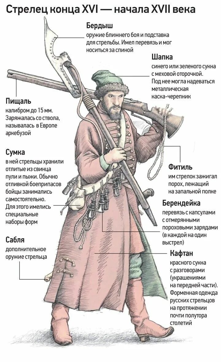 Какова была продолжительность службы стрельцов. Вооружение стрельцов ивана грозного. вооружение стрелецкого войска ивана грозного. вооружение стрельца при иване грозном.