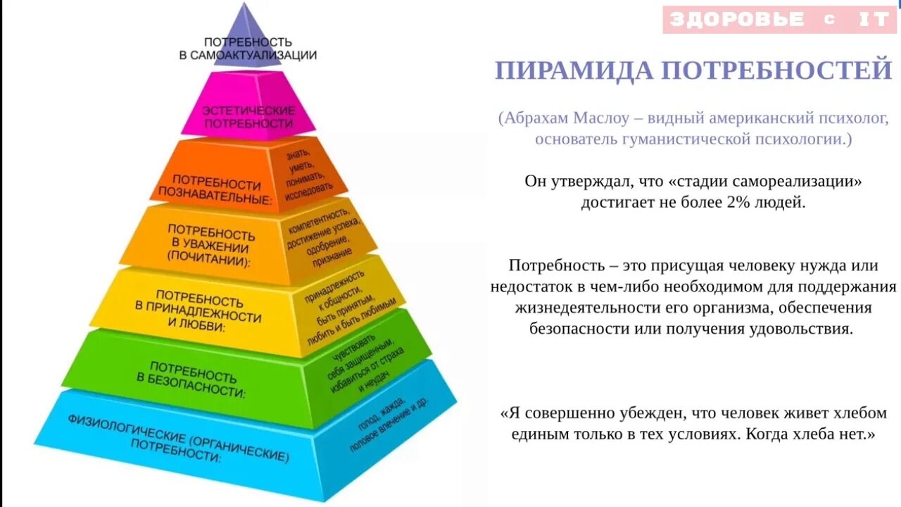 Абрахам Маслоу мотивация пирамида. Пирамида психолога Абрахама Маслоу. Пирамида Абрахама Маслоу 5 ступеней. Пирамида ценностей человека Маслоу.