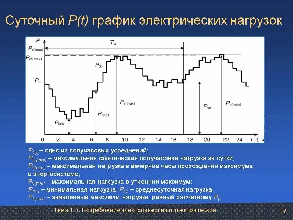 Экстремумы функции максимум и минимум. График нагрузок потребителей электроэнергии. Су-25 штурмовик технические характеристики. Поверхность siemens ex375fxb1e бежевая. Производная максимум и минимум функции.