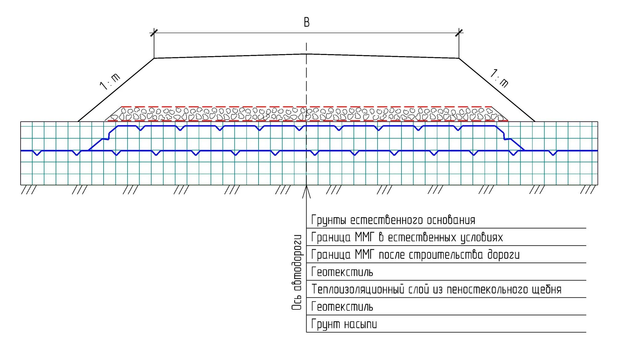 Дорога щебня толщина