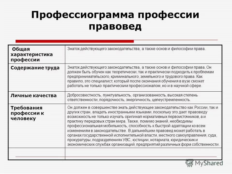 Профессиограмма. 1 профессиограмма профессии. Профессиограмма. 1 профессиограмма профессии. 1 профессиограмма профессии.