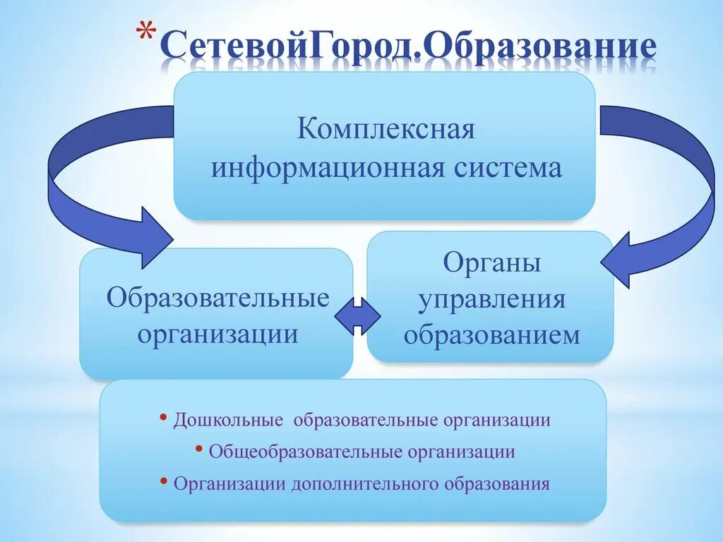 Гис образование республики коми. ГИС ЭО электронное образование Коми.