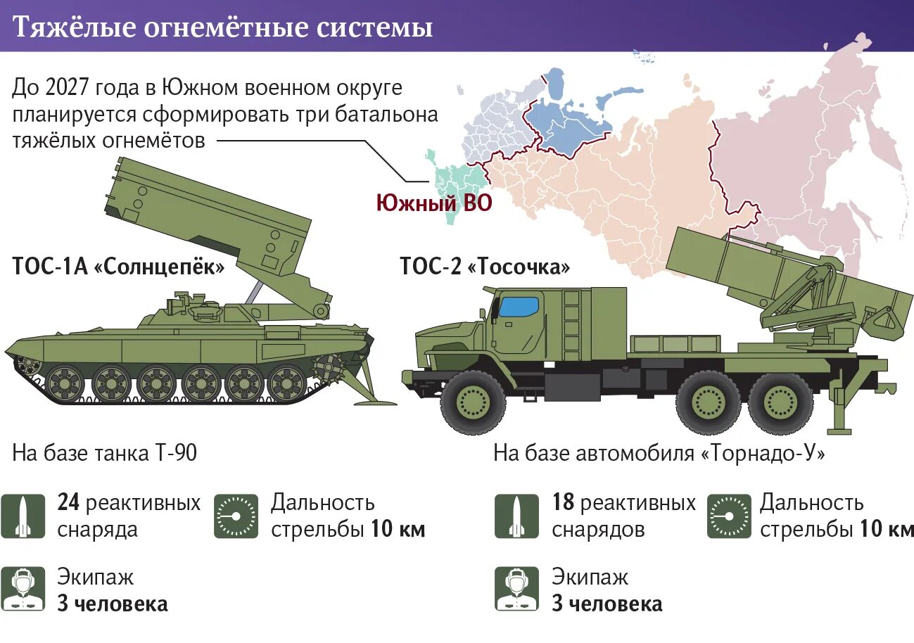 Тос 3 дракон характеристики. Радиус поражения Солнцепек ТОС-1а. Тяжелой огнеметной системы ТОС-2 «Тосочка. Дальность стрельбы ТОС 1а Солнцепек. Огнеметная система ТОС-1а.