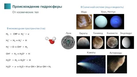 Ганимед вода