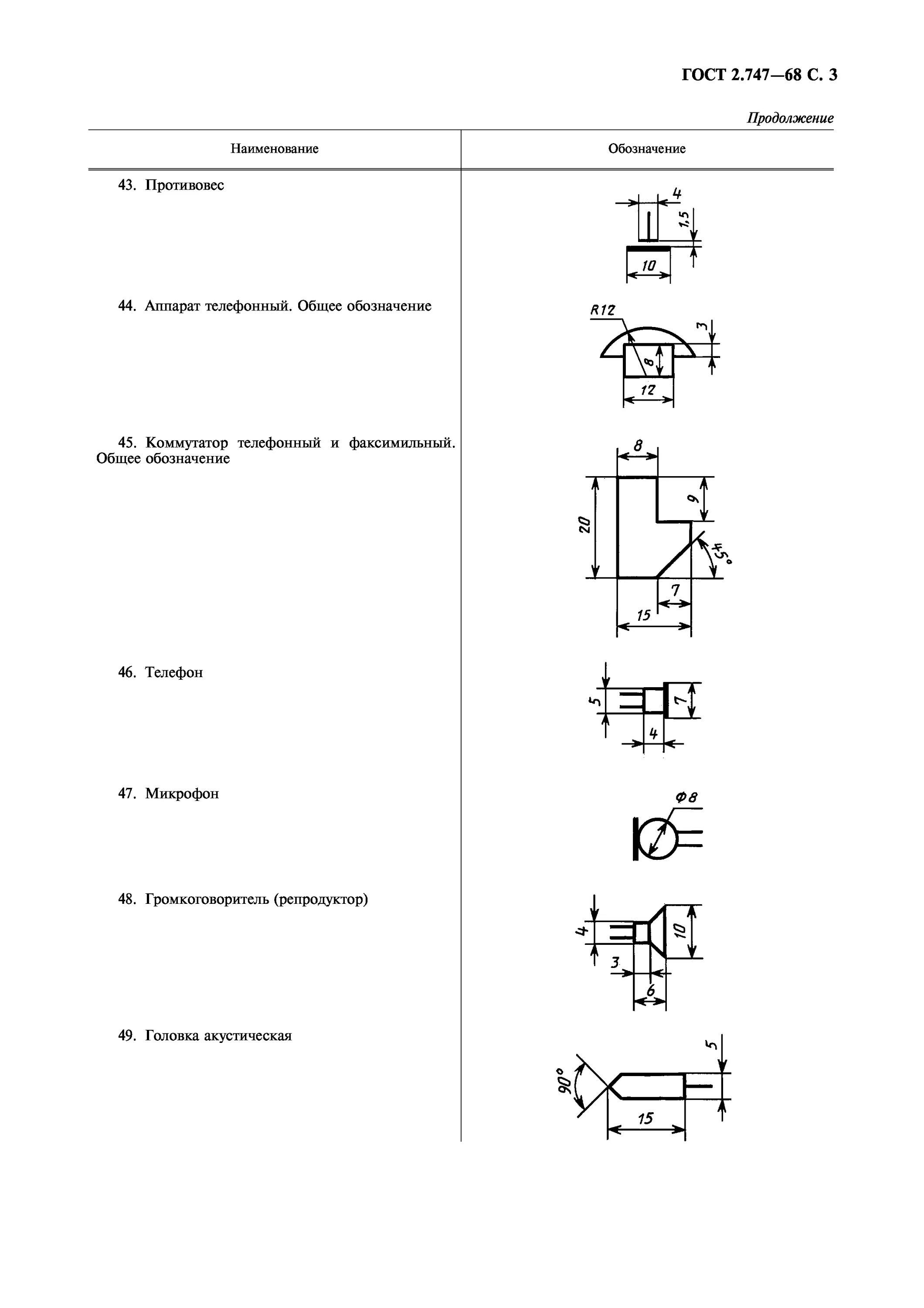 Размеры элементов гост. Уго радиоэлементов ГОСТ. ГОСТ 2.747-68 обозначения условные графические в схемах. Обозначение радиоэлементов на схеме ГОСТ. ЕСКД Уго на электрических схемах обозначается .