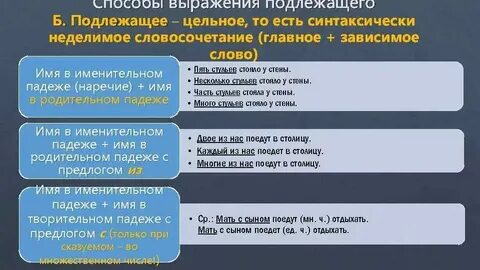 Словосочетание выражающее определительное значение