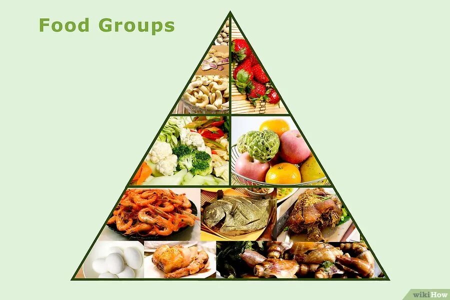 Food Groups. Food Groups 6 класс. Ici Group продукты.