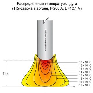 Дуга аргоне