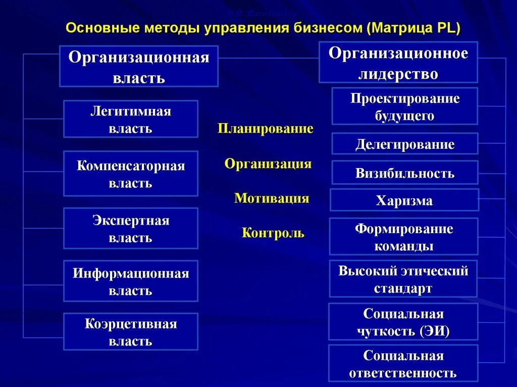 методы группового управления. методы группового управления. методы дискуссии. методы группового управления. классификация методов выполнения электрических соединений.