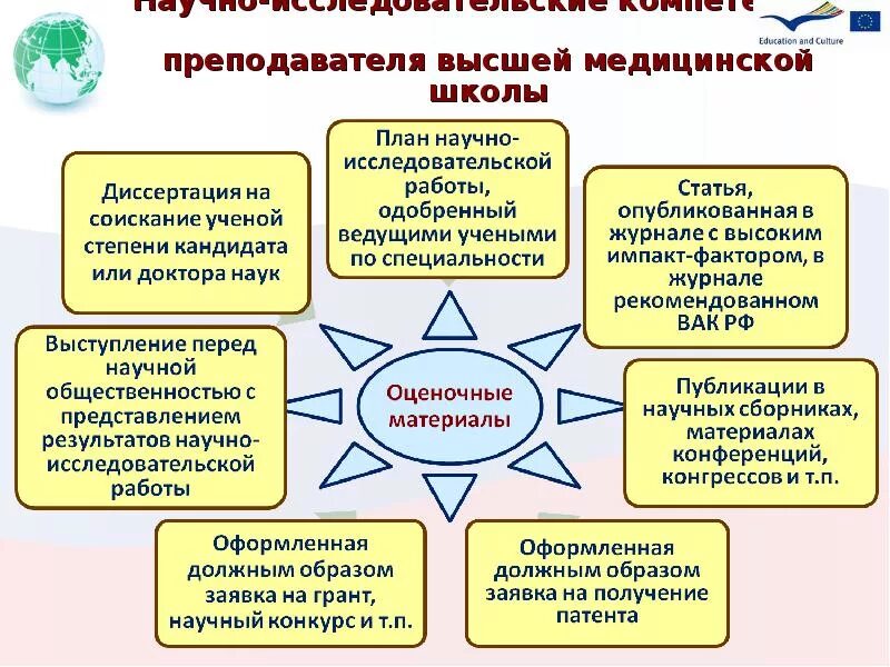 Формирование исследовательских. Компетенции преподавателя высшей школы. научно-исследовательские компетенции. формирование научно-исследовательской компетенции. модель компетенций преподавателя вуза.