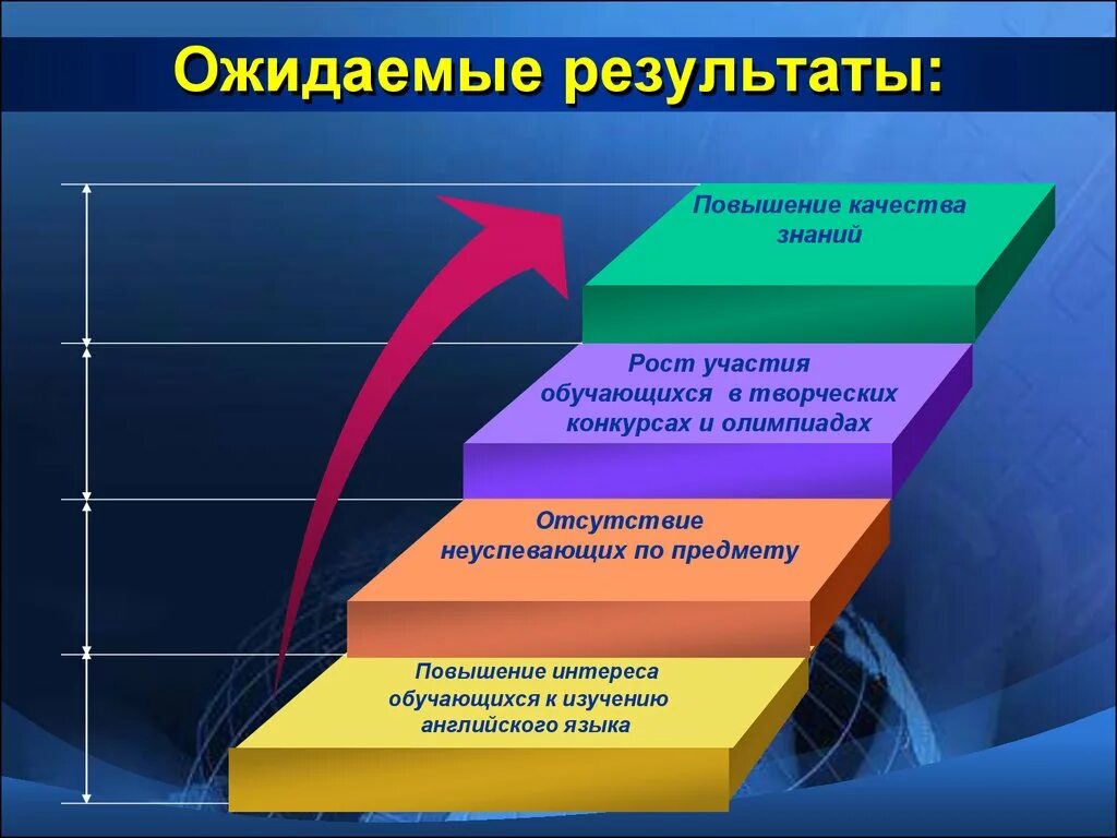 Ожидаемые Результаты. Ожидаемые Результаты презентация. Повышение качества. Повышение качества образования презентация.