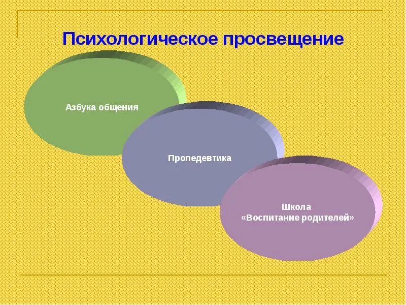 Психологическое просвещение. Психологическое Просвещение рисунок. Психологическое Просвещение картинки для презентации. Психологическое Просвещение учащихся с картинками. Плакат психологического Просвещения.