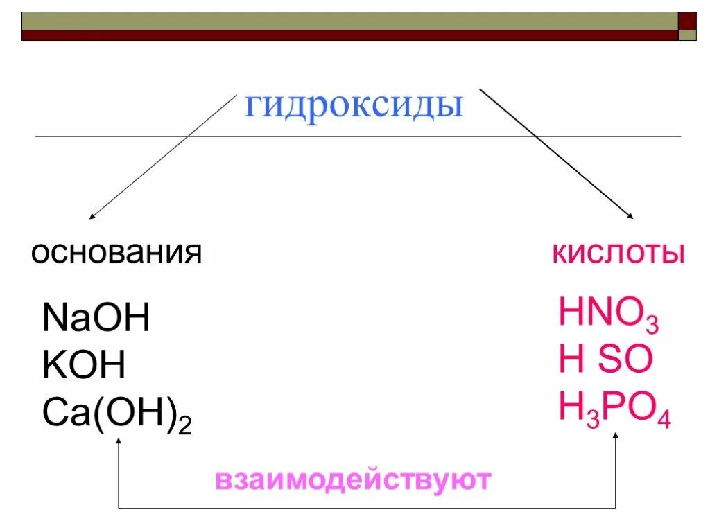 Hmno4 основание. Кон гидроксид. гидроксиды кислоты и основания. основание ca(oh) 2 кислоты h3po4. гидроксиды основания.