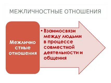 Суть межличностного отношения и общения