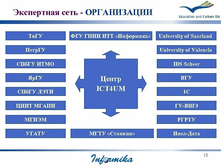 Эксперт криминалист в лаборатории. Экспертная организация. Столичный эксперт пенза. Экспертные учреждения москва. Экспертные учреждения москва.