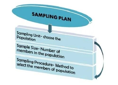 Sampling. Plms sampling это. diagonally. fetch meaning.
