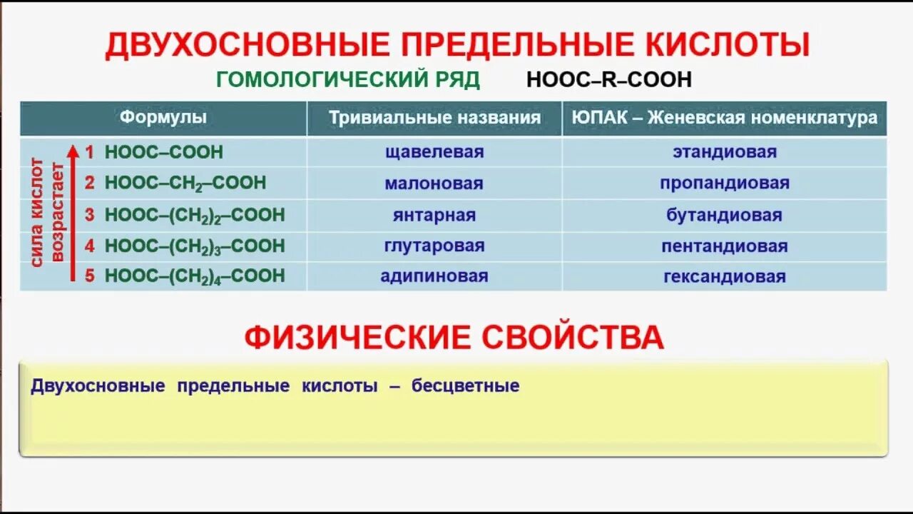 Двухосновные кислоты формулы и названия. Гомологический ряд карбоновых кислот. Предельные двухосновные кислоты формула. Одноосновные непредельные карбоновые кислоты Гомологический ряд.