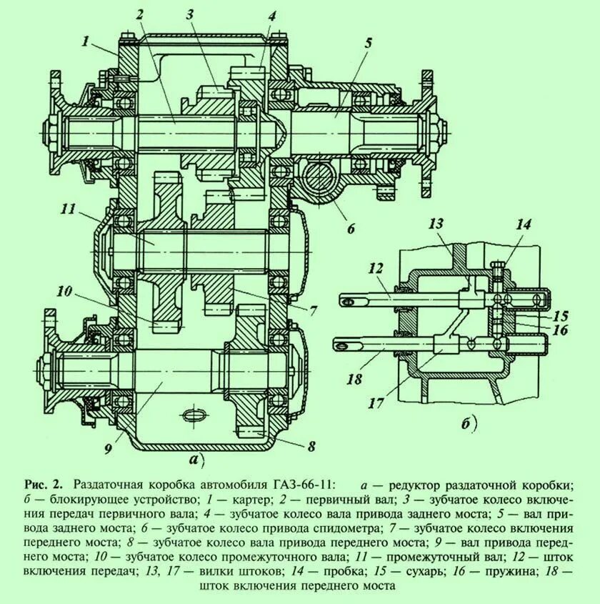 Управление раздаточной коробки. Раздаточная коробка автомобиля газ-66 схема. раздатка газ 66 схема. устройство раздаточной коробки газ 66. ведущий вал раздаточной коробки газ 66.